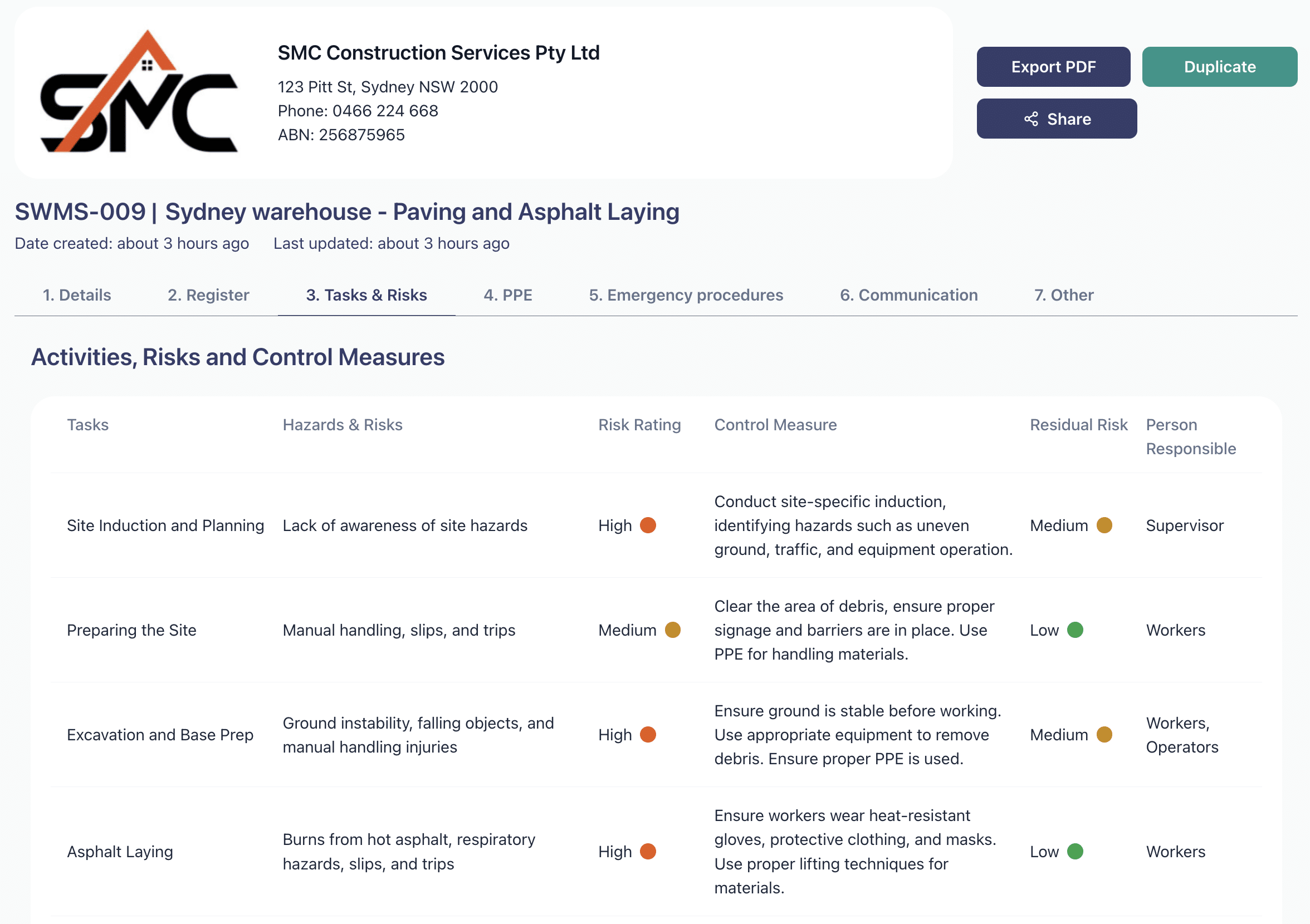 Painting SWMS template image