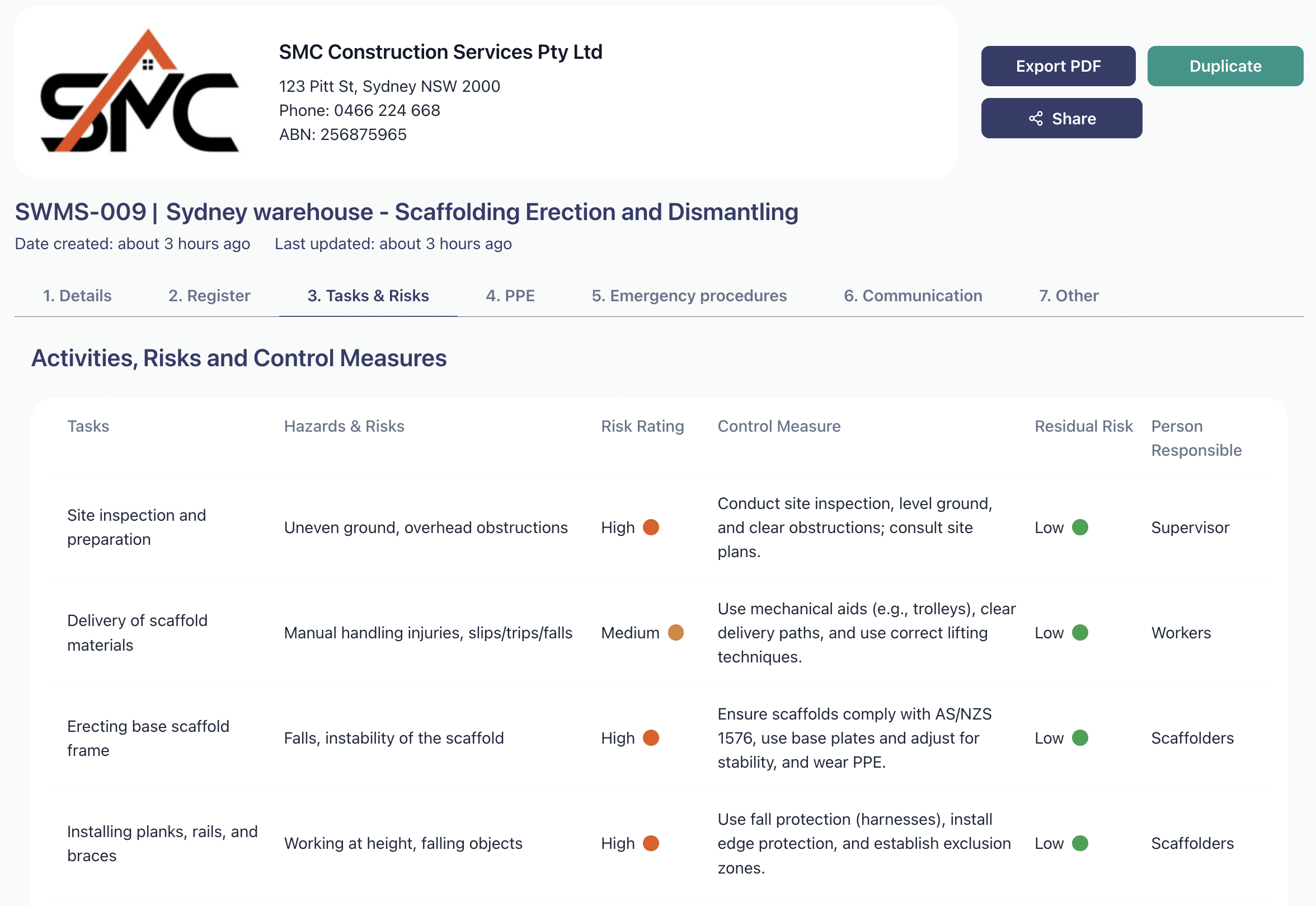Painting SWMS template image